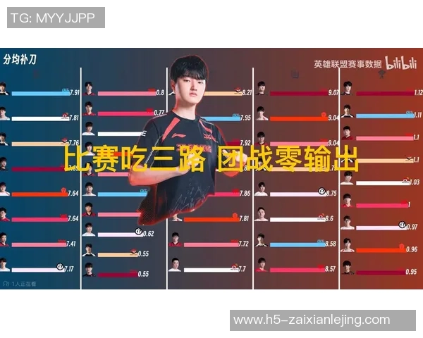 2026电竞新闻S15LOL个人能力排行榜揭晓JDG战队荣登第六名引发热议